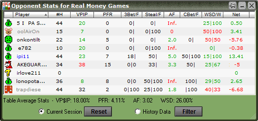 Покер калькулятор шансов Stats Window