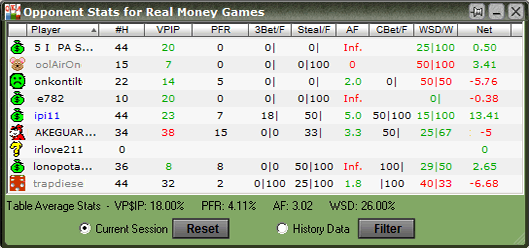 Texas Holdem Pot Odds Chart